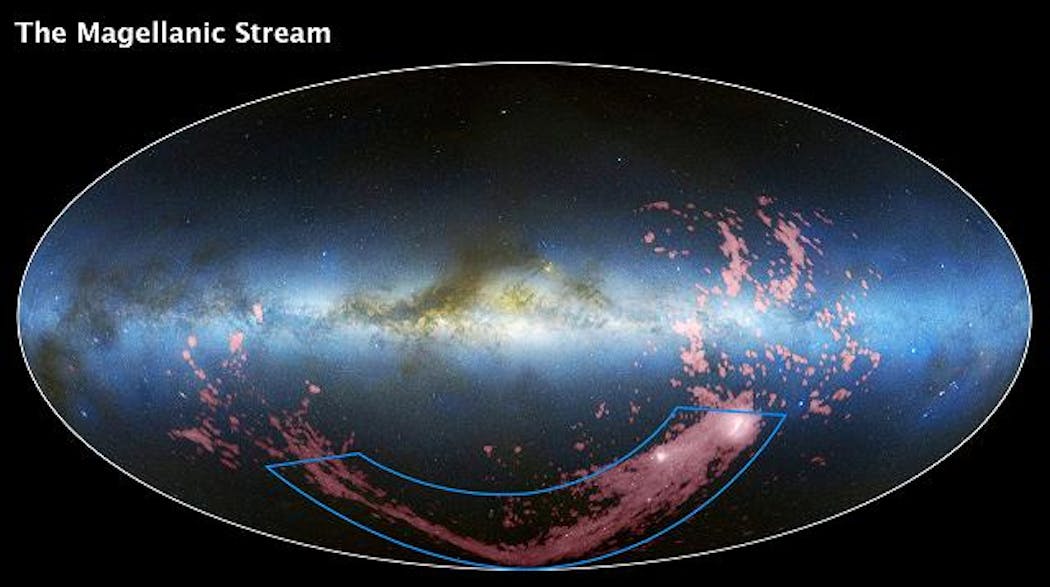 Astronomers using NASA&apos;s Hubble Space Telescope have solved a 40-year mystery on the origin of the Magellanic Stream, a long ribbon of gas stretching nearly halfway around our Milky Way galaxy.