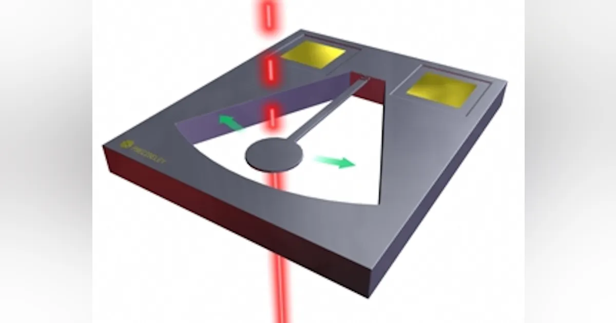 How Does A Optical Chopper Work at Valeria Sturm blog