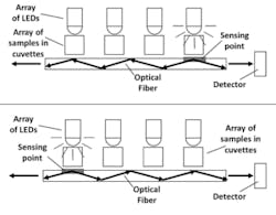 Side-illuminated optical-fiber technology comes to fruition at LA community college Side-illuminated optical-fiber technology comes to fruition at LA community college