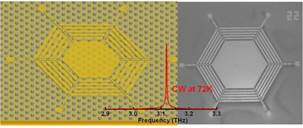 Second-order Bragg-grating structure extracts light vertically from a terahertz-emitting quantum-cascade laser QCL), producing a collimated beam.