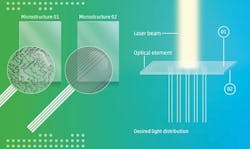 A double-sided molded microstructured plastic optical element (a laser-beam shaper) has a diffusing surface on one side and a Fresnel cylindrical lens on the other. A double-sided molded microstructured plastic optical element (a laser-beam shaper) has a diffusing surface on one side and a Fresnel cylindrical lens on the other.