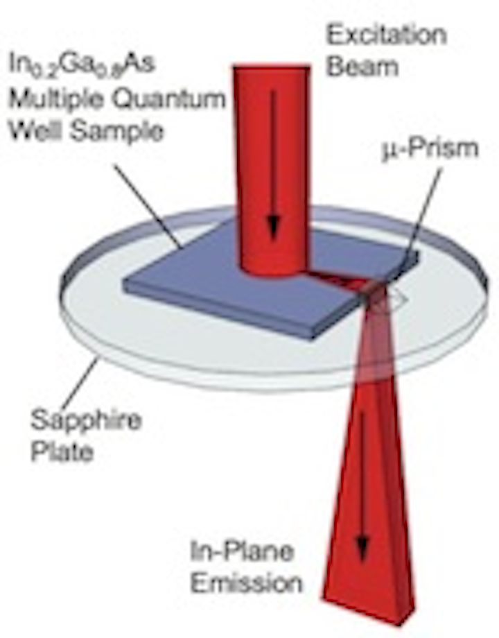 Superfluorescent bursts from quantum wells shift wavelength over 100 ps time