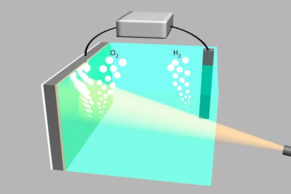 Two electrodes connected via an external voltage source split water into oxygen (O2) and hydrogen (H2). The illuminated silicon electrode (left) uses light energy to assist in the water-splitting process and is protected from the surrounding electrolyte by a 2 nm film of nickel.