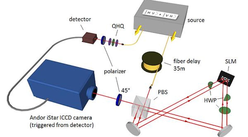 Einstein called quantum entanglement &apos;spooky action at a distance&apos;. Now, a team from the Vienna Center for Quantum Science and Technology has reported imaging of entanglement events where the influence of the measurement of one particle on its distant partner particle is directly visible using the Andor iStar ICCD camera.