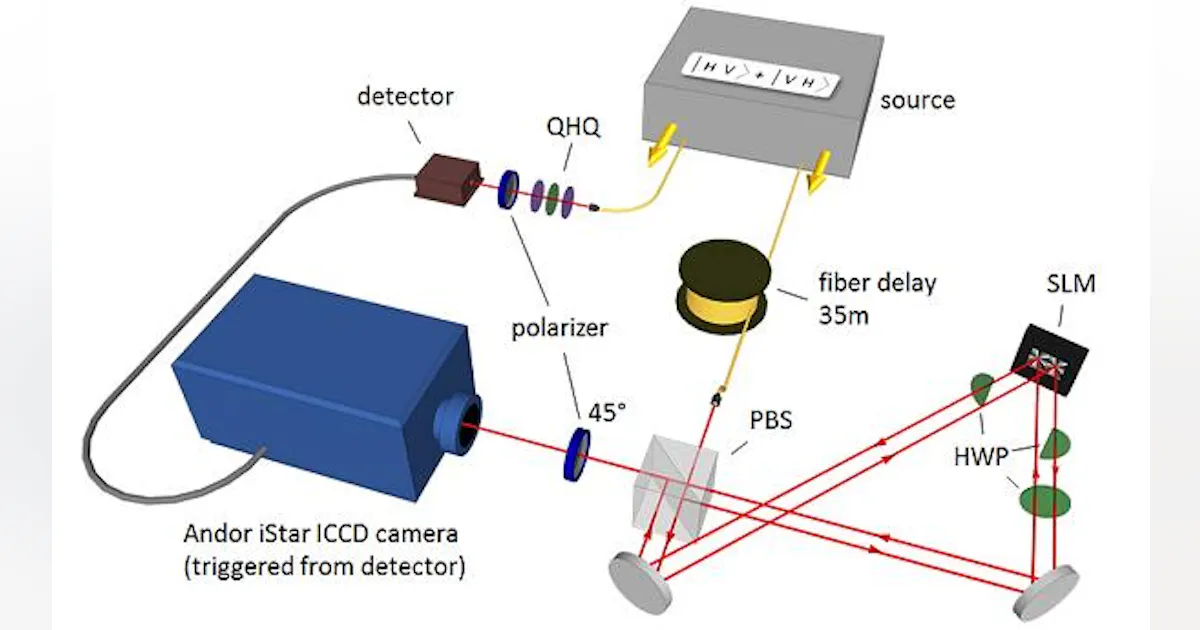 Iccd Camera Image Andor ICCD camera images