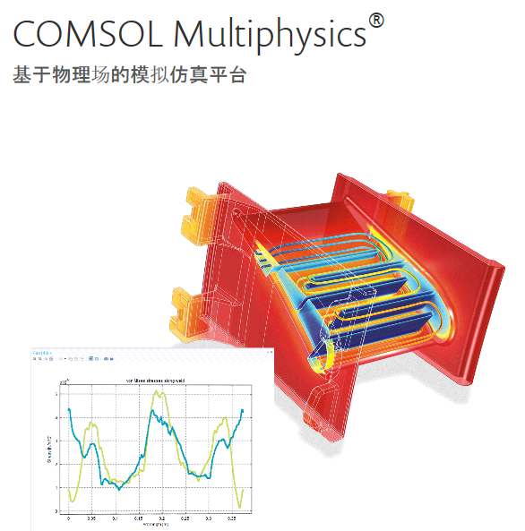 COMSOL has formed a Chinese subsidiary to expand the presence and availability of its Multiphysics simulation software for optoelectronics to the Chinese market; product descriptions are now translated into Chinese.