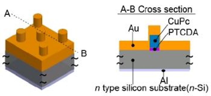 Near-IR silicon sensor has 20X higher detection efficiency