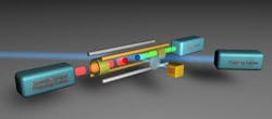 In the photon-recoil spectroscopy setup, an auxiliary ion (the logic ion, blue) is trapped in an ion trap together with the ion to be investigated (the spectroscopy ion, red). The logic ion is cooled down to the ground state of motion by means of laser cooling. Due to the strong coupling of the two ions, the spectroscopy ion is cooled along with the logic ion. The spectroscopy ion is then excited by means of laser pulses that put both ions into motion. This motion represents the spectroscopy signal and can be read out via the logic ion that becomes dark in the event of motion. In the photon-recoil spectroscopy setup, an auxiliary ion (the logic ion, blue) is trapped in an ion trap together with the ion to be investigated (the spectroscopy ion, red). The logic ion is cooled down to the ground state of motion by means of laser cooling. Due to the strong coupling of the two ions, the spectroscopy ion is cooled along with the logic ion. The spectroscopy ion is then excited by means of laser pulses that put both ions into motion. This motion represents the spectroscopy signal and can be read out via the logic ion that becomes dark in the event of motion.