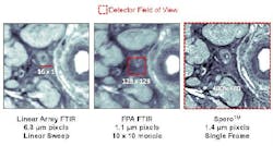 The Spero infrared microscope from Daylight Solutions improves on legacy microscopy technologies, enabling the capture of wide-field-of-view, high-resolution, real-time spectral images. The Spero infrared microscope from Daylight Solutions improves on legacy microscopy technologies, enabling the capture of wide-field-of-view, high-resolution, real-time spectral images.