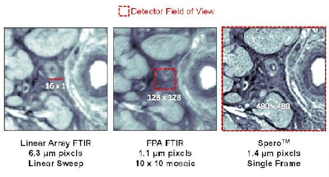 The Spero infrared microscope from Daylight Solutions improves on legacy microscopy technologies, enabling the capture of wide-field-of-view, high-resolution, real-time spectral images.