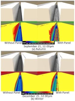 Sinusoidal-shaped panels redirect sunlight to darkened alleyways. Sinusoidal-shaped panels redirect sunlight to darkened alleyways.