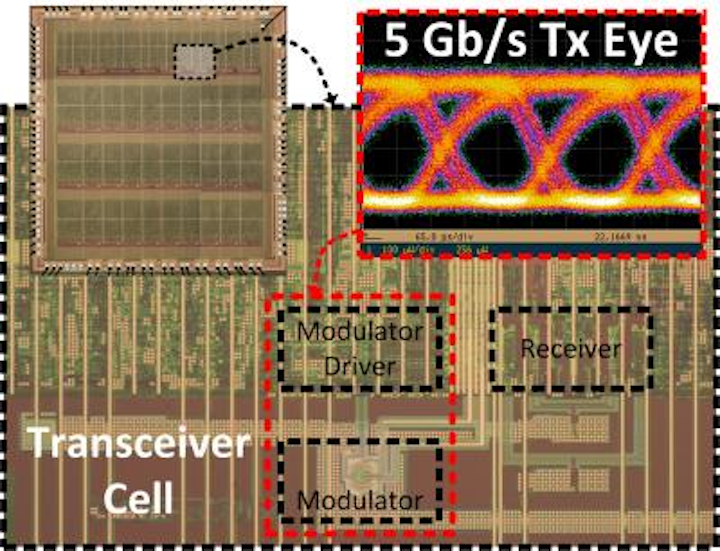 2014 Vlsi Symposia To Delve Into Cmos Silicon Photonics Technology Laser Focus World