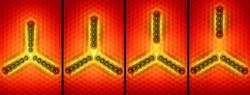 This quantum dot &apos;molecule&apos; consists of three 6-atom indium chains. In the left panel, the molecule has perfect threefold symmetry and therefore a doubly degenerate state. In the next three panels, the symmetry is progressively broken to explore how the degeneracy disappears.