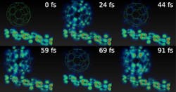 Frames in a simulation show the oscillating transfer of charge back and forth from a conjugated polymer (the molecular chain) to a fullerene (the ball-shaped molecule) in femtoseconds. The polymer/fullerene-based system has just been excited by light; the two parts of the system, separated by a small space, act as the poles of a nanoscopic sun-operated battery. Each frame depicts a scene about 2 nm wide.