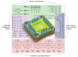 WTCP5V5A thermoelectric controller from Wavelength Electronics WTCP5V5A thermoelectric controller from Wavelength Electronics