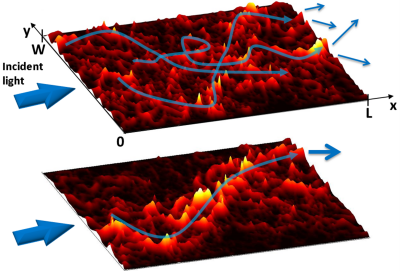Numerical calculations reveal the distribution of light intensity inside an opaque diffusing medium. Light enters the material from the left. The top image demonstrates multiple scattering, which causes the light paths to become random walks (blue arrows). The light exits in random directions, which precludes imaging. The bottom image illustrates an absorbing opaque medium. The transport of light occurs via straighter paths, which results in a coherent image on the right-hand side.