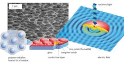 How the 'moth eye solar cell' is created, and how it collects light. How the 'moth eye solar cell' is created, and how it collects light.