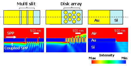 Schematic diagrams and electric field intensity distributions are shown for (a) a multi-slit structure, (b) a disk array, and (c) no diffraction structure at the waveguide end.