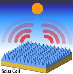 A solar cells cools itself by shepherding away unwanted thermal radiation. Micropyramids made of silica glass provide maximal radiative cooling capability. A solar cells cools itself by shepherding away unwanted thermal radiation. Micropyramids made of silica glass provide maximal radiative cooling capability.