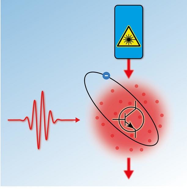 By exciting one atom into a Rydberg state a single photon (red wave packet) reduces the transmission of a laser pulse through a cloud of ultracold rubidium atoms by 20 light quanta.