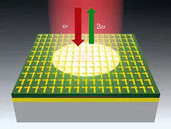 A 400-nm-thick normal-incidence nonlinear mirror produces a reflected frequency-doubled output using an input light intensity as small as that of a laser pointer.