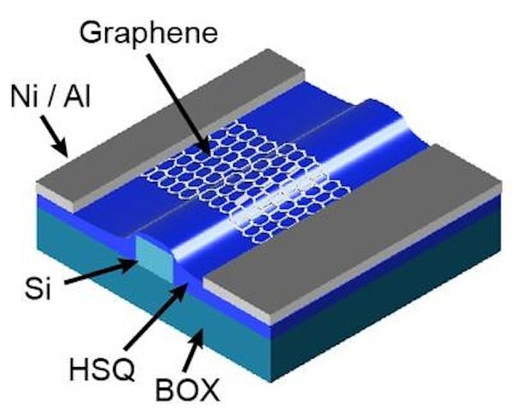 AMO GmbH demos ultrafast graphenebased photodetectors with data rates