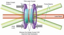 Schematic showing Element Six’s single crystal CVD diamond, as it will be used in the development and construction of a new ultrafast pulse disk-laser, as part of the European Consortium project. Schematic showing Element Six’s single crystal CVD diamond, as it will be used in the development and construction of a new ultrafast pulse disk-laser, as part of the European Consortium project.