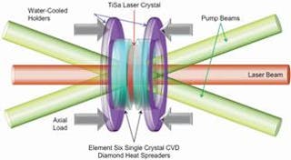 Schematic showing Element Six&rsquo;s single crystal CVD diamond, as it will be used in the development and construction of a new ultrafast pulse disk-laser, as part of the European Consortium project.