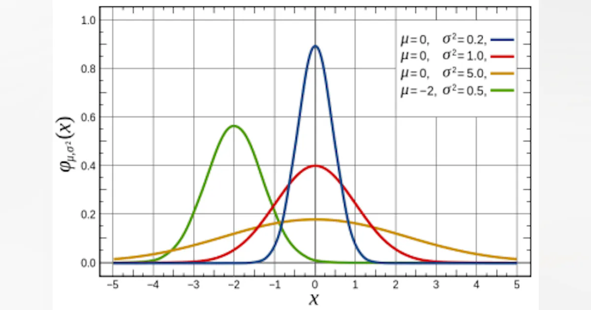 Gaussian encoding guarantees ultimate capacity of optical communication ...