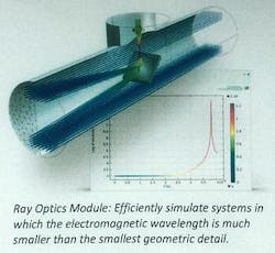 Photo of a Ray Optics Module simulation taken from a figure in a press release from the COMSOL Conference 2014 Boston. Photo of a Ray Optics Module simulation taken from a figure in a press release from the COMSOL Conference 2014 Boston.