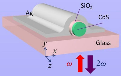 Nanowire inside a nanocavity efficiently frequency-doubles light