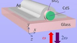 Nanowire inside a nanocavity efficiently frequency-doubles light Nanowire inside a nanocavity efficiently frequency-doubles light