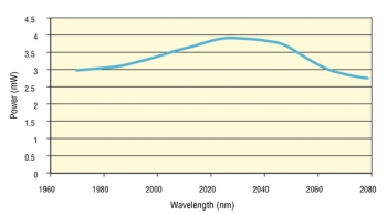 TLB-6736 tuning curve.