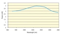 TLB-6736 tuning curve.