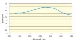 TLB-6736 tuning curve.
