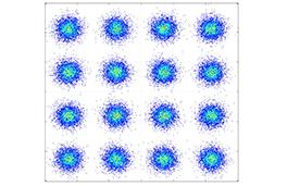 A constellation diagram is shown for a leading-edge modulation format called sixteen quadrature-amplitude modulation.