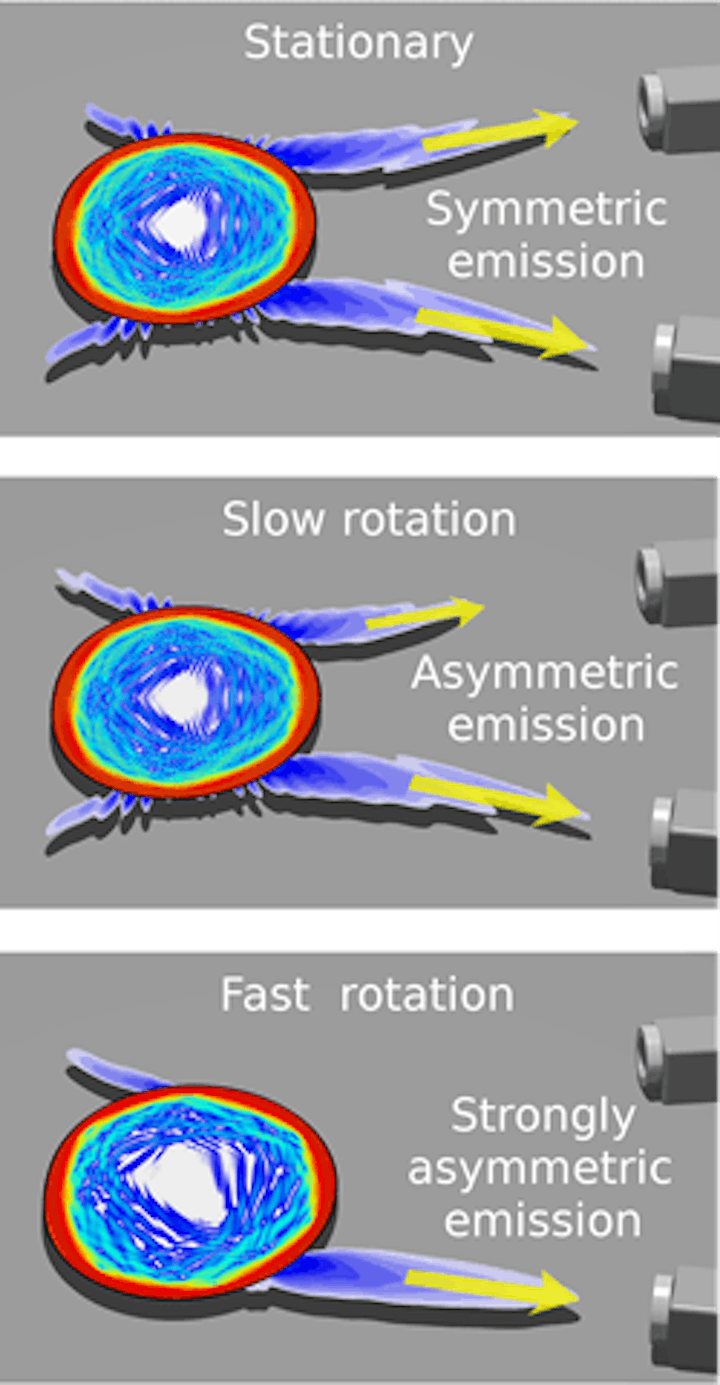 A super-small gyroscope could be used for chip-based navigation systems. (Image credit: OSA)