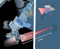 A schematic shows the proposed space-debris-removal system based on the EUSO telescope and a CAN laser system. A schematic shows the proposed space-debris-removal system based on the EUSO telescope and a CAN laser system.