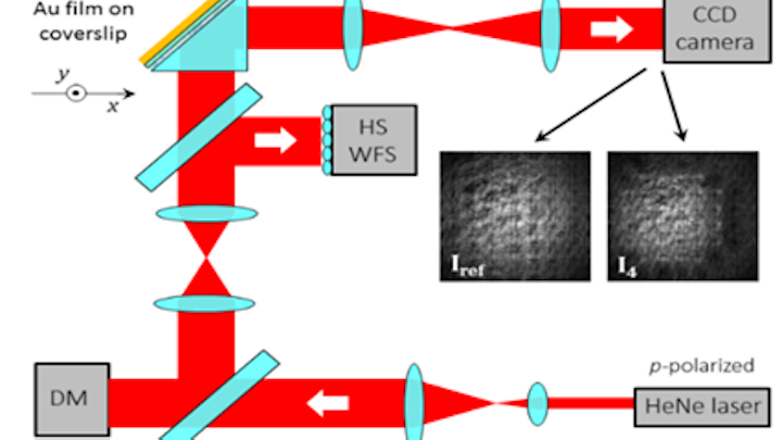New type of optical wavefront sensor is based on quasiparticles