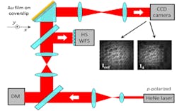 New type of optical wavefront sensor is based on quasiparticles New type of optical wavefront sensor is based on quasiparticles