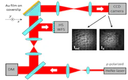 New type of optical wavefront sensor is based on quasiparticles New type of optical wavefront sensor is based on quasiparticles