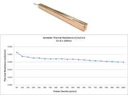 Passive two-phase cooler by Celsia for LEDs and concentrating photovoltaics achieves 1000 w/cm² operation Passive two-phase cooler by Celsia for LEDs and concentrating photovoltaics achieves 1000 w/cm² operation