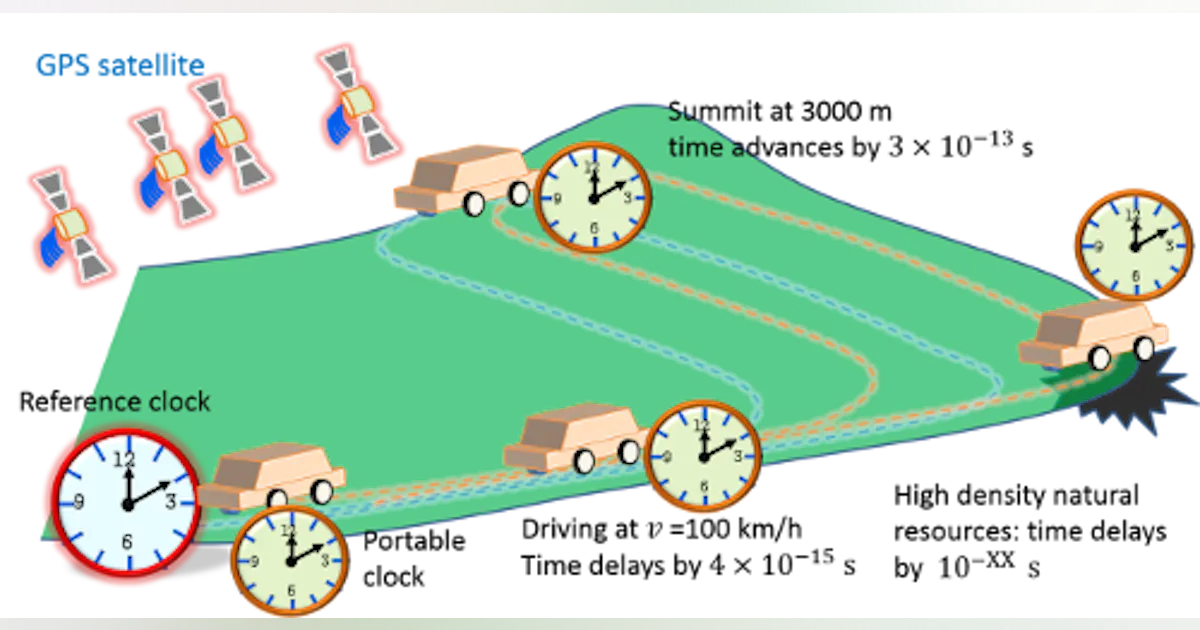 Optical Clocks And Relativity at Joan Dudley blog