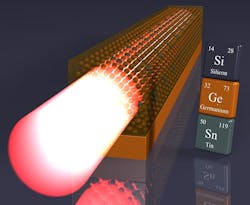 Schematic structure of the germanium-tin (GeSn) laser, applied directly onto the silicon wafer (blue) by using an intermediate layer of pure germanium (orange). Schematic structure of the germanium-tin (GeSn) laser, applied directly onto the silicon wafer (blue) by using an intermediate layer of pure germanium (orange).