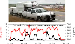 Cavity ring-down spectroscopy (CRDS) instruments from Picarro were used in the Barnett Shale area of Texas to show alarmingly high amounts of methane emission—in some cases; thousands of times higher than EPA reports. Cavity ring-down spectroscopy (CRDS) instruments from Picarro were used in the Barnett Shale area of Texas to show alarmingly high amounts of methane emission—in some cases; thousands of times higher than EPA reports.