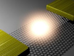 Electrically biased suspended graphene emits light from the center of the suspended graphene. Electrically biased suspended graphene emits light from the center of the suspended graphene.