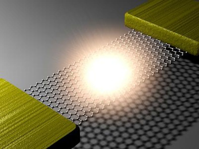 Electrically biased suspended graphene emits light from the center of the suspended graphene.