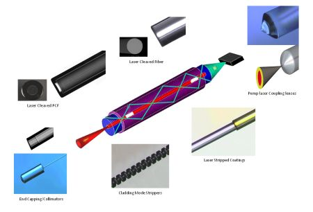 Content Dam Lfw Online Articles 2015 June Lasers Making Fiber Lasers V2