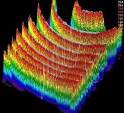 Content Dam Lfw Online Articles 2015 June Photonics Industries Web Content Dam Lfw Online Articles 2015 June Photonics Industries Web