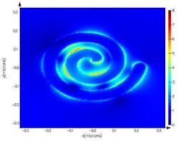 A computer model shows the harmonic emissions produced by a nanospiral when it is illuminated by ultrafast IR light pulses. A computer model shows the harmonic emissions produced by a nanospiral when it is illuminated by ultrafast IR light pulses.